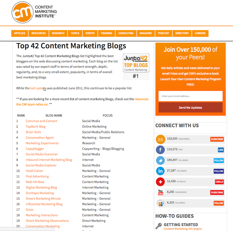 Content Marketing Institute